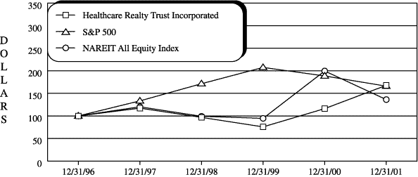 (PERFORMANCE GRAPH)